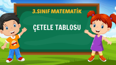 ÇETELE TABLOSU