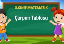 Çarpım Tablosu