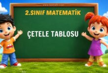 ÇETELE TABLOSU