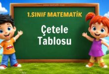 Çetele Tablosu