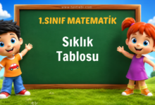 Sıklık Tablosu